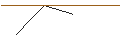 Intraday Chart für MORGAN STANLEY PLC/CALL/SALESFORCE/145/0.1/17.01.25