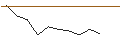 Intraday-grafiek van OPEN END TURBO OPTIONSSCHEIN - PLATINUM