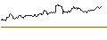 Intraday Chart für CONSTANT LEVERAGE SHORT - SANOFI