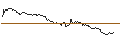 Intraday Chart für CONSTANT LEVERAGE SHORT - VINCI