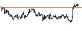Intraday Chart für CONSTANT LEVERAGE SHORT - WFD UNIBAIL RODAMCO