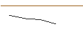 Intraday Chart für MORGAN STANLEY PLC/CALL/THE CIGNA GROUP/330/0.01/17.01.25