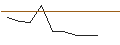 Gráfico intradía de OPEN END-TURBO-OPTIONSSCHEIN - C3.AI INC. A