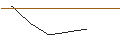 Intraday-grafiek van LONG MINI-FUTURE - OCCIDENTAL PETROLEUM
