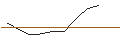 Intraday-grafiek van OPEN END TURBO OPTIONSSCHEIN LONG - RHEINMETALL