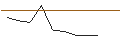 Grafico intraday di OPEN END-TURBO-OPTIONSSCHEIN - C3.AI INC. A