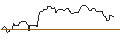 Intraday Chart für OPEN END-TURBO-OPTIONSSCHEIN - PETROLEO BRASILEIRO ADR