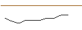 Intraday-grafiek van OPEN END TURBO BULL OPTIONSSCHEIN - BANCO SANTANDER