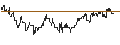 Intraday chart for DZ BANK/PUT/JUNGHEINRICH VZ/36/0.1/20.12.24