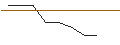 Intraday-grafiek van PUT/MORGAN STANLEY/100/0.1/17.01.25
