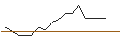 Intraday Chart für PUT/EXXON MOBIL/120/0.1/17.01.25