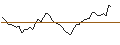Intraday chart for MORGAN STANLEY PLC/PUT/LVMH MOËT HENN. L. VUITTON/600/0.01/20.12.24