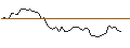 Intraday Chart für MORGAN STANLEY PLC/CALL/TOTALENERGIES/62/0.1/20.12.24