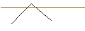 Intraday-grafiek van MORGAN STANLEY PLC/CALL/ESTEE LAUDER `A`/260/0.1/20.12.24