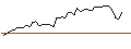 Intraday Chart für MORGAN STANLEY PLC/CALL/NEWMONT/70/0.1/20.12.24