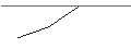 Intraday-grafiek van MORGAN STANLEY PLC/CALL/NEWMONT/67.5/0.1/20.12.24