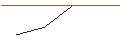 Intraday Chart für MORGAN STANLEY PLC/CALL/NEWMONT/65/0.1/20.12.24