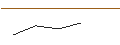 Intraday Chart für MORGAN STANLEY PLC/CALL/HALLIBURTON/37/0.1/20.12.24