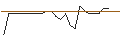 Intraday-grafiek van CITI/CALL/KRAFT HEINZ/40/0.1/19.06.25