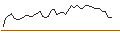 Grafico intraday di MORGAN STANLEY PLC/CALL/ON SEMICONDUCTOR/73/0.1/20.09.24