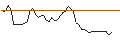 Intraday Chart für MORGAN STANLEY PLC/CALL/CONSTELLATION BRANDS/300/0.1/20.12.24