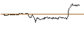 Intraday-grafiek van TURBO UNLIMITED LONG- OPTIONSSCHEIN OHNE STOPP-LOSS-LEVEL - TELIA CO.