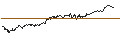 Intraday Chart für BEST UNLIMITED TURBO LONG CERTIFICATE - VINCI