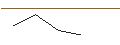 Intraday-grafiek van MORGAN STANLEY PLC/CALL/ZSCALER/180/0.1/20.12.24