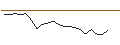 Gráfico intradía de UNLIMITED TURBO SHORT - TEAMVIEWER