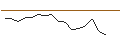 Intraday Chart für OPEN END TURBO PUT WARRANT - MICROSOFT