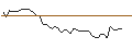 Intraday Chart für MORGAN STANLEY PLC/CALL/TOTALENERGIES/77/0.1/20.12.24
