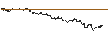 Gráfico intradía de BNP/PUT/KIMBERLY-CLARK/140/0.1/17.01.25