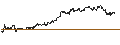 Gráfico intradía de BNP/CALL/NASDAQ/60/0.1/17.01.25