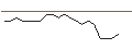 Gráfico intradía de SG/CALL/THERMO FISHER SCIENTIFIC/520/0.01/17.01.25