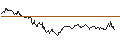 Intraday chart for MINI FUTURE LONG - EUR/MXN