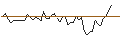 Grafico intraday di MORGAN STANLEY PLC/PUT/WALT DISNEY COMPANY (THE)/90/0.1/20.09.24