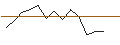 Intraday chart for JP MORGAN/CALL/INFINEON TECHNOLOGIES/46/0.1/20.12.24