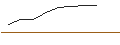 Gráfico intradía de OPEN END TURBO OPTIONSSCHEIN SHORT - MCDONALD`S