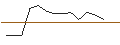 Intraday-grafiek van TURBO UNLIMITED LONG- OPTIONSSCHEIN OHNE STOPP-LOSS-LEVEL - GARTNER