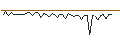 Intraday Chart für MORGAN STANLEY PLC/CALL/YUM! BRANDS/160/0.1/20.09.24