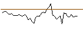 Intraday Chart für MORGAN STANLEY PLC/CALL/YUM! BRANDS/150/0.1/20.12.24