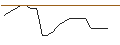 Intraday-grafiek van TURBO UNLIMITED SHORT- OPTIONSSCHEIN OHNE STOPP-LOSS-LEVEL - JINKOSOLAR ADR