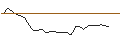 Intraday Chart für OPEN END TURBO PUT-OPTIONSSCHEIN MIT SL - DEUTSCHE PFANDBRIEFBANK