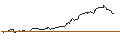 Intraday Chart für SG/CALL/BERKSHIRE HATHAWAY `B`/280/0.1/20.12.24