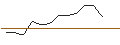 Intraday-grafiek van OPEN END TURBO BULL OPTIONSSCHEIN - BERKSHIRE HATHAWAY `B`