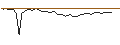 Grafico intraday di MORGAN STANLEY PLC/CALL/ESTEE LAUDER `A`/210/0.1/20.12.24