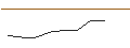 Intraday Chart für OPEN END TURBO OPTIONSSCHEIN LONG - HOCHTIEF