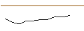 Intraday chart for FAKTOR OPTIONSSCHEIN - BANCO SANTANDER