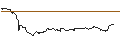 Intraday Chart für SG/PUT/CONTINENTAL/60/0.1/21.03.25