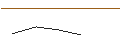 Intraday-grafiek van CALL - SPRINTER OPEN END - SWISS RE